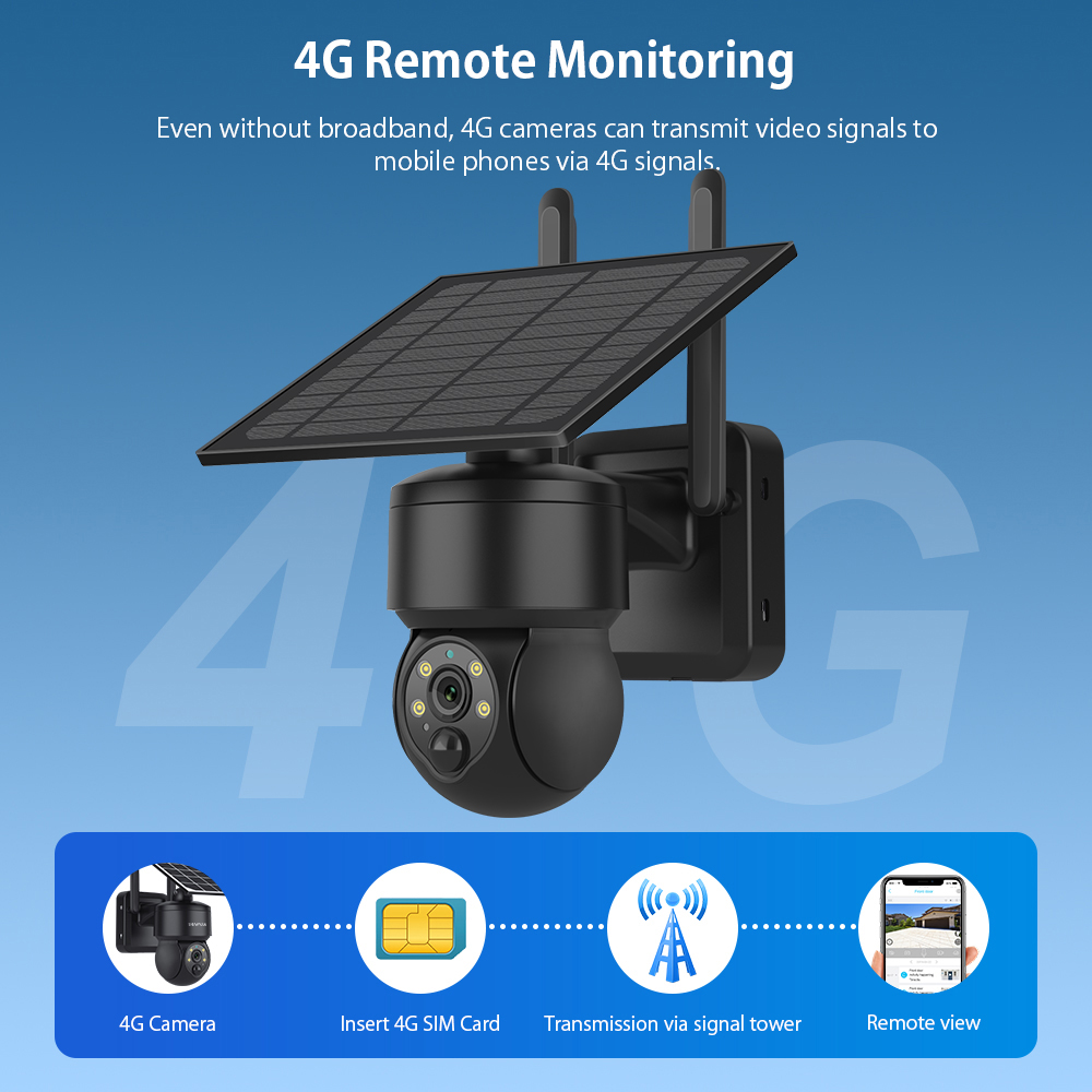 SHIWOJIA WIFI Wireless PTZ Sol - Home Office Zoom 评论和价格