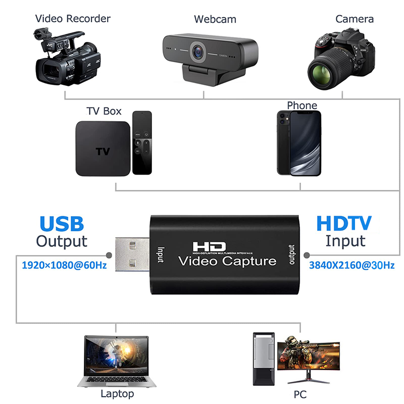 USB 2.0 Video Capture Card HD  - Webcam Hd 1080P 评论和价格