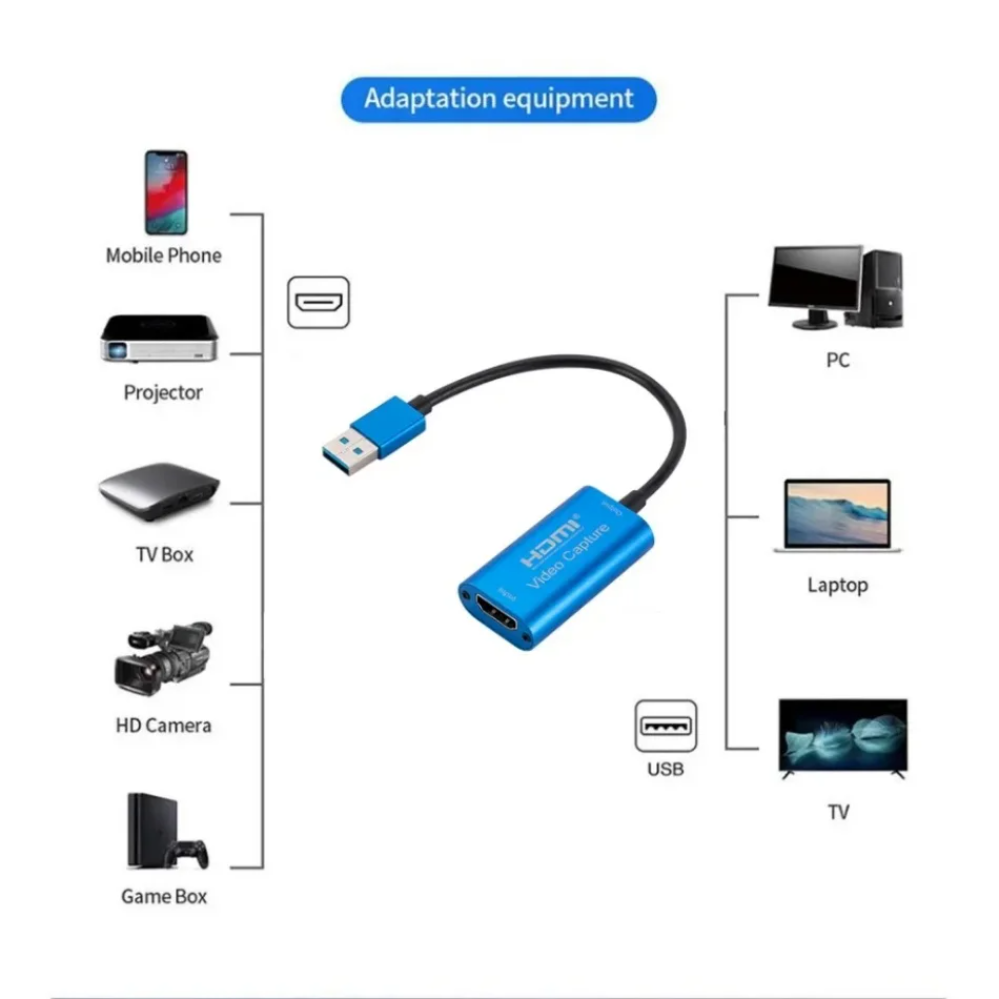 USB 3.0 Video Capture Card HD  - Webcam Hd 1080P 评论和价格